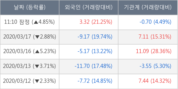 현대해상