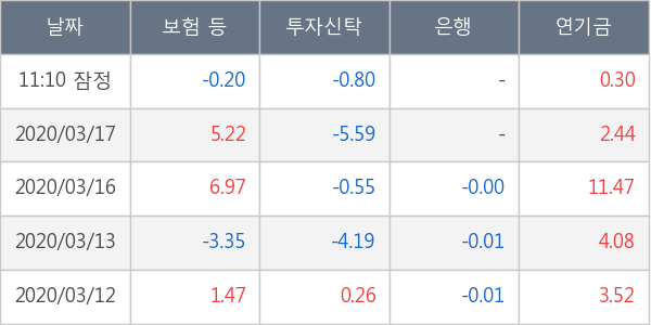 현대해상