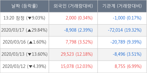 엔지켐생명과학