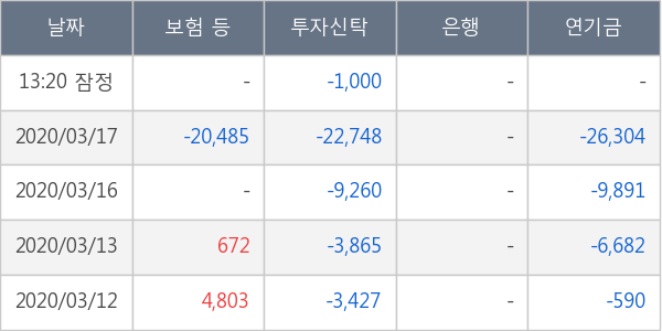 엔지켐생명과학