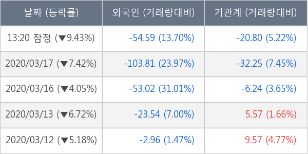 삼성엔지니어링