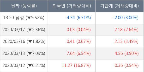 휠라홀딩스