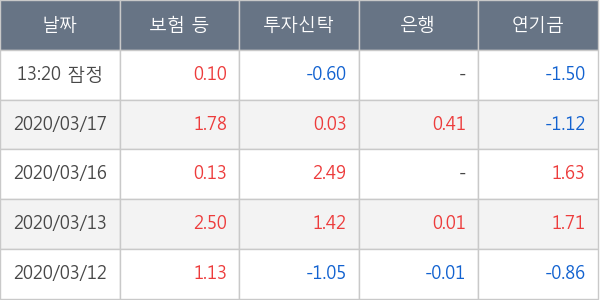 휠라홀딩스