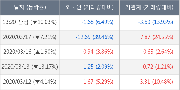 두산밥캣