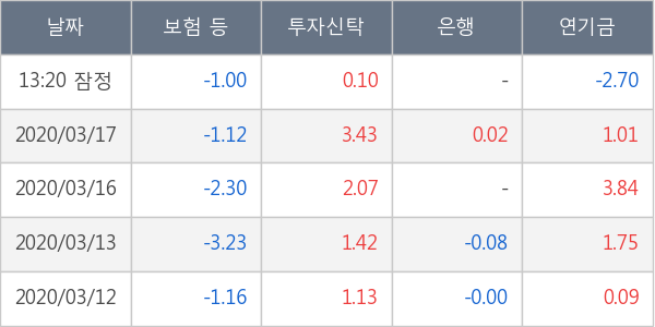 두산밥캣