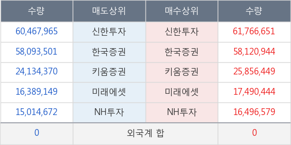 KODEX 200선물인버스2X