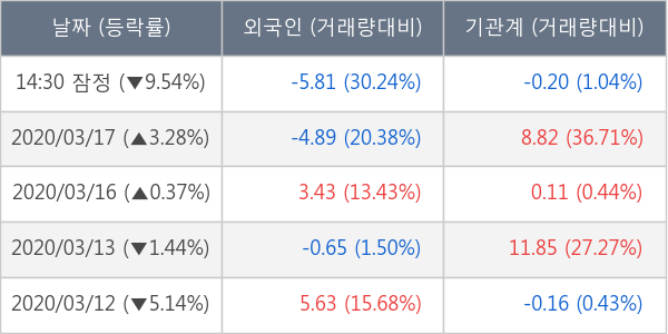 NICE평가정보