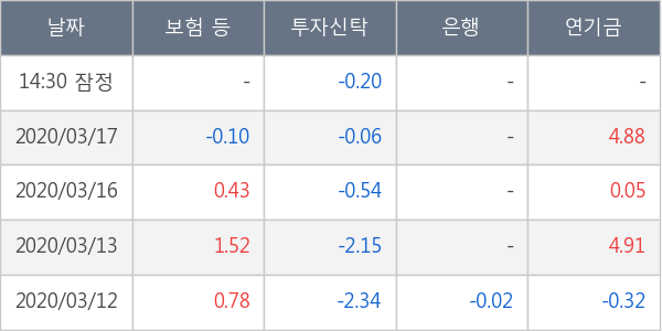 NICE평가정보