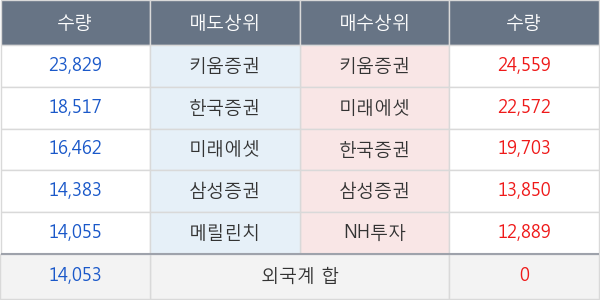 휴온스