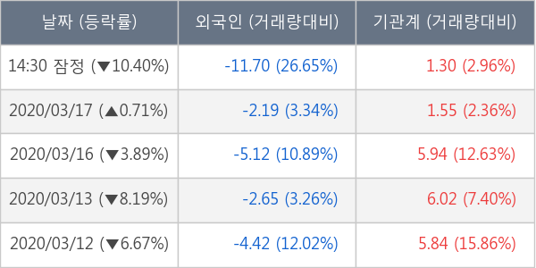 이엔에프테크놀로지