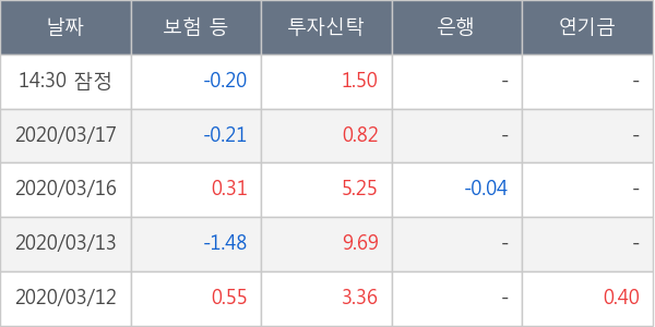 이엔에프테크놀로지