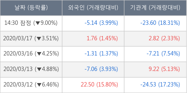 현대건설