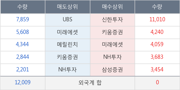 LG화학우