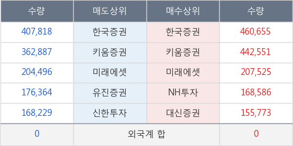 엘비세미콘