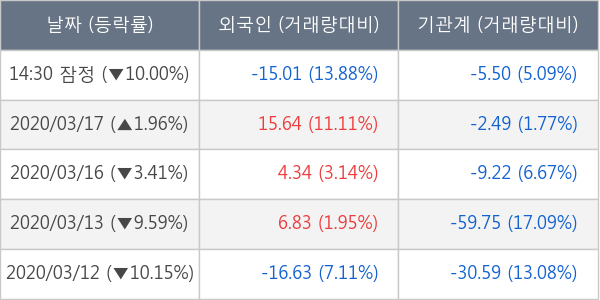 한화솔루션