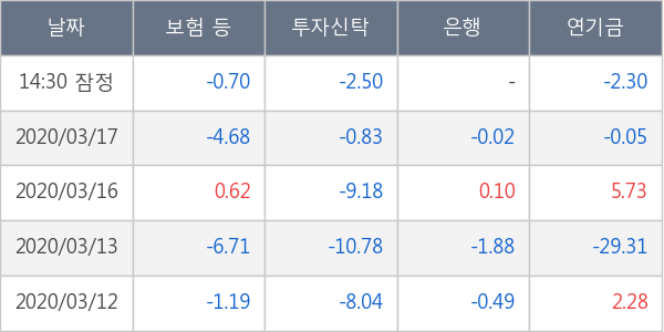 한화솔루션