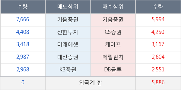 CJ대한통운