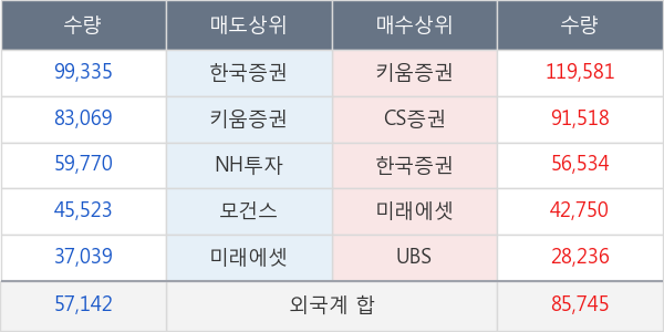 휠라홀딩스