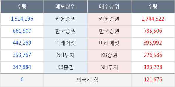 텔콘RF제약