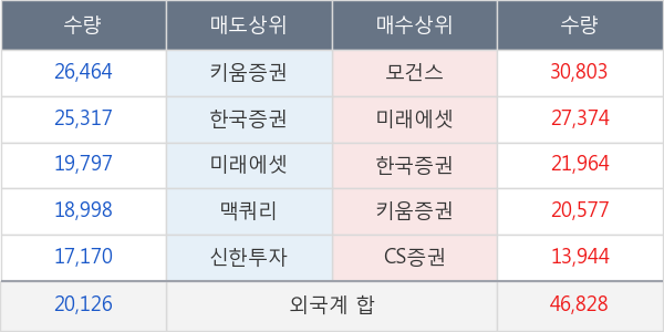 아모레퍼시픽