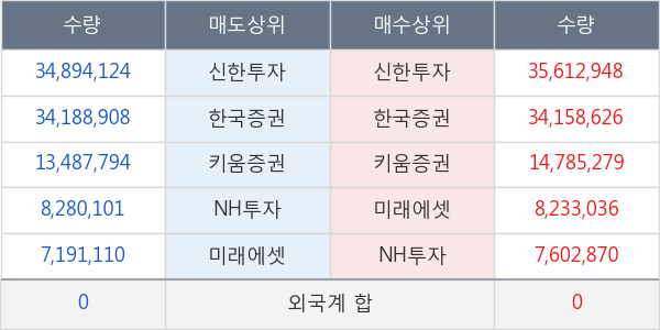 KODEX 200선물인버스2X