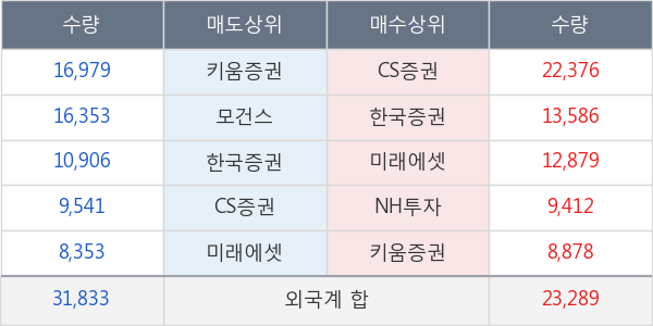 더존비즈온