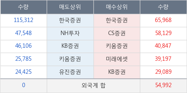 이엔에프테크놀로지