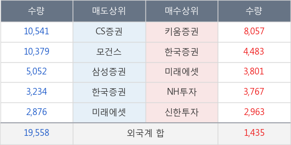 CJ제일제당