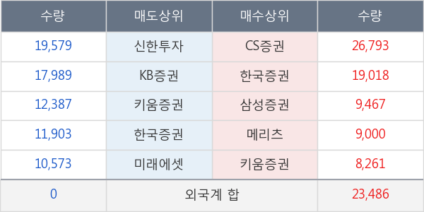 메디포스트