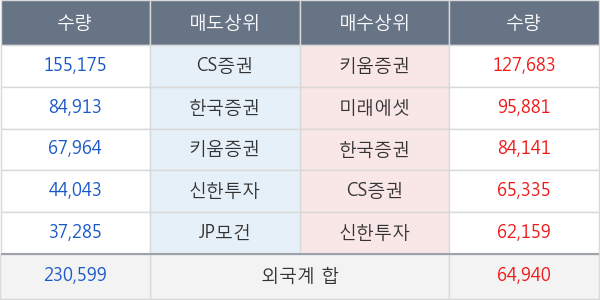 SK이노베이션