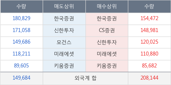 팬오션