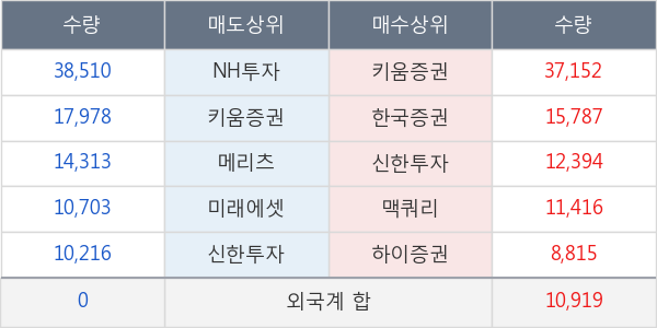 메리츠화재