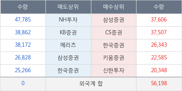 코웰패션