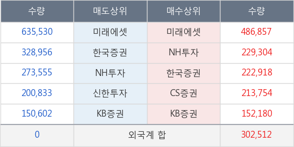 미래에셋대우