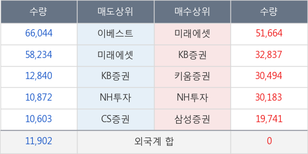 태영건설