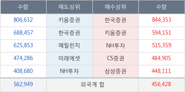 삼성중공업