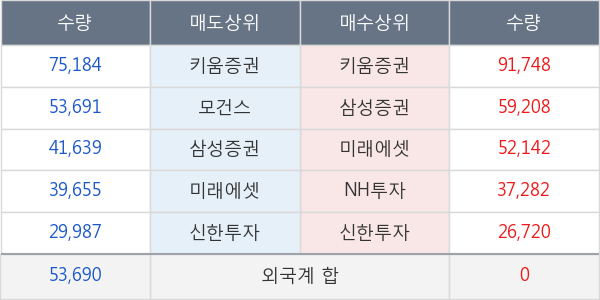 아이티엠반도체