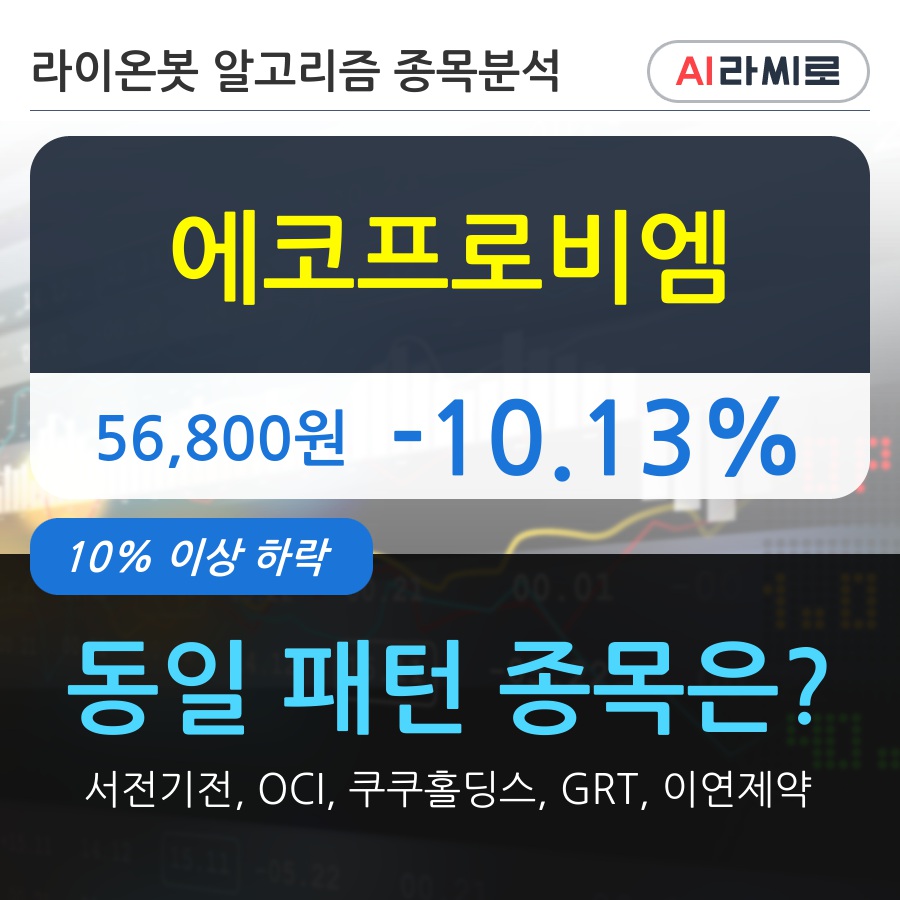 에코프로비엠