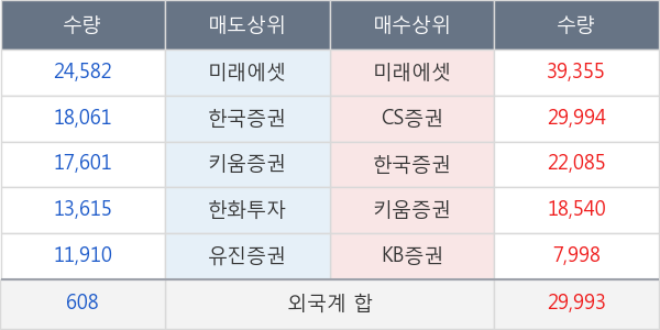 유진테크