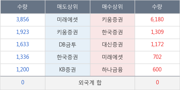 동부제철