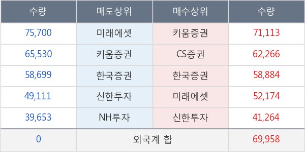 포스코케미칼