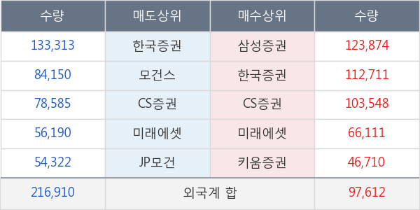 현대제철