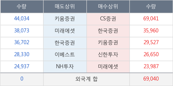 엘앤에프