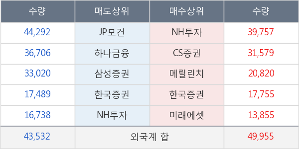 현대그린푸드