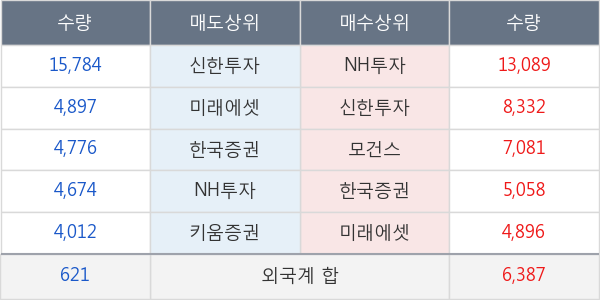 메리츠금융지주