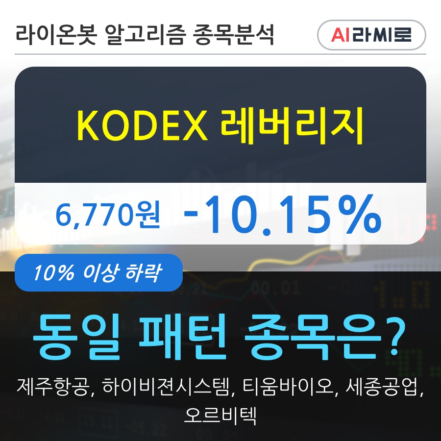 KODEX 레버리지