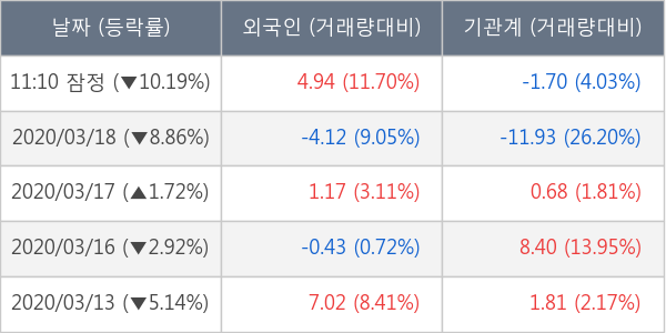 원익QnC