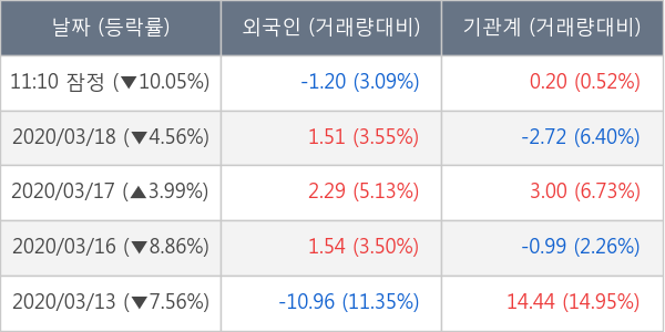 지트리비앤티