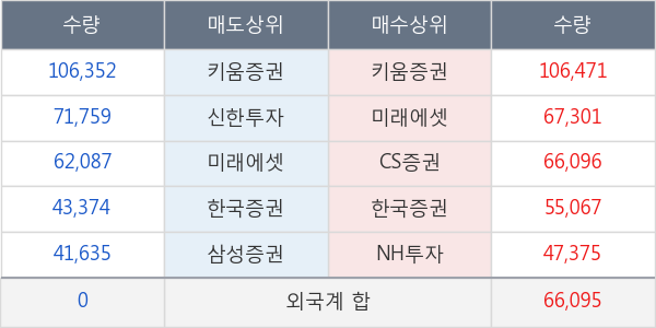 세경하이테크