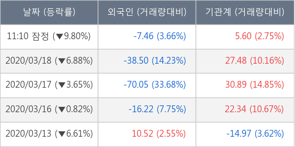 메리츠종금증권